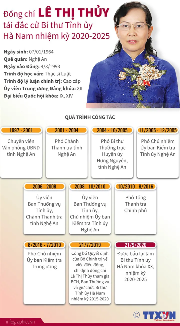 Chân dung, tiểu sử 8 nữ Bí thư Tỉnh ủy khóa mới - Ảnh 8. Chân dung, tiểu sử 8 nữ Bí thư Tỉnh ủy khóa mới - Ảnh 8.