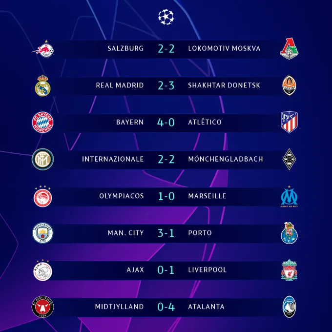 Kết quả UEFA Champions League rạng sáng ngày 22/10: Bayern đại thắng Atletico, Real Madrid thua sốc - Ảnh 4. Kết quả UEFA Champions League rạng sáng ngày 22/10: Bayern đại thắng Atletico, Real Madrid thua sốc - Ảnh 4.