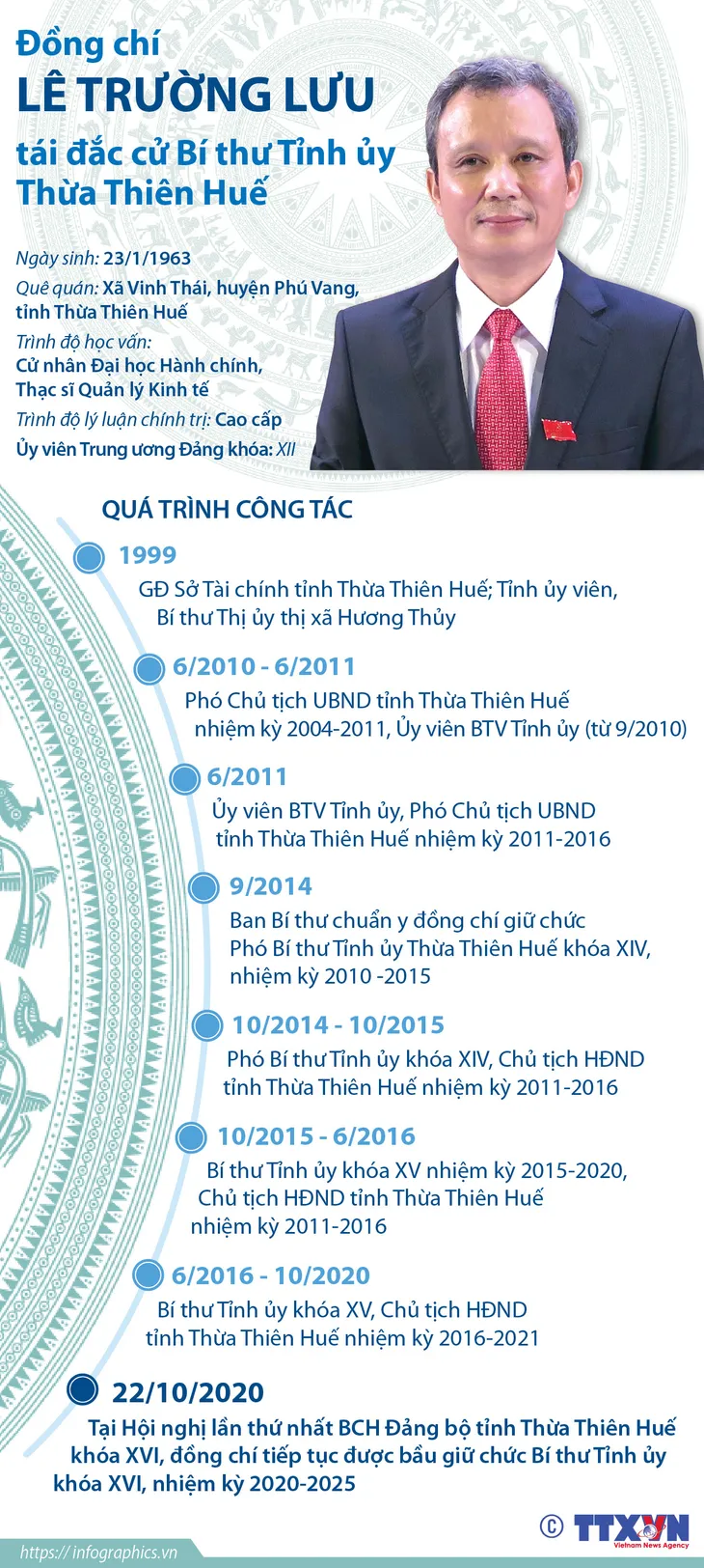 Ông Lê Trường Lưu tái đắc cử Bí thư Tỉnh ủy Thừa Thiên - Huế - Ảnh 2. Ông Lê Trường Lưu tái đắc cử Bí thư Tỉnh ủy Thừa Thiên - Huế - Ảnh 2.