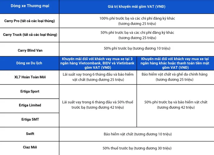 Suzuki thực hiện cách mạng hậu mãi, tung khuyến mại đặc biệt cho xe tải nhẹ - Ảnh 5. Suzuki thực hiện cách mạng hậu mãi, tung khuyến mại đặc biệt cho xe tải nhẹ - Ảnh 5.