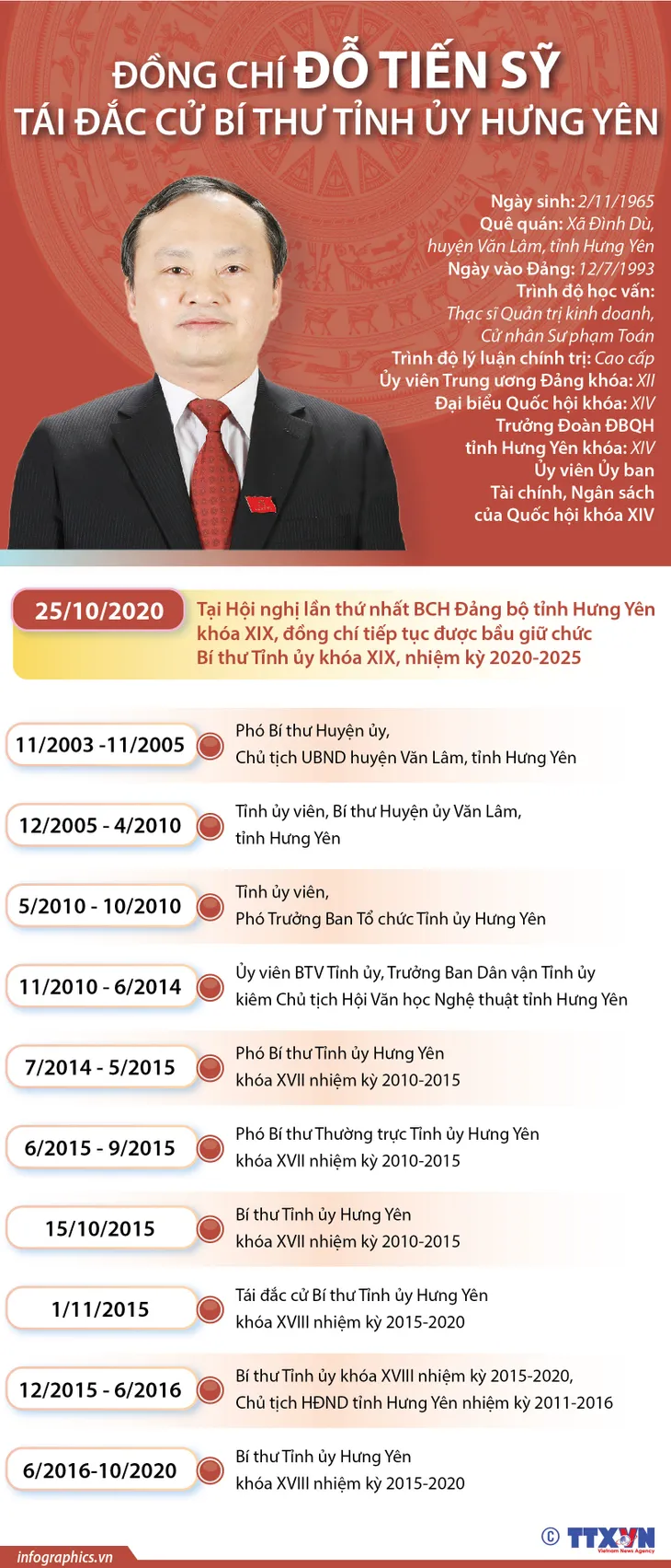 Ông Đỗ Tiến Sỹ tái đắc cử Bí thư Tỉnh ủy Hưng Yên - Ảnh 2. Ông Đỗ Tiến Sỹ tái đắc cử Bí thư Tỉnh ủy Hưng Yên - Ảnh 2.
