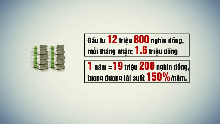 Ủy quyền đầu tư mua thiết bị quảng cáo lấy lãi cao: Người nợ nần, người mất nhà - Ảnh 1. Ủy quyền đầu tư mua thiết bị quảng cáo lấy lãi cao: Người nợ nần, người mất nhà - Ảnh 1.