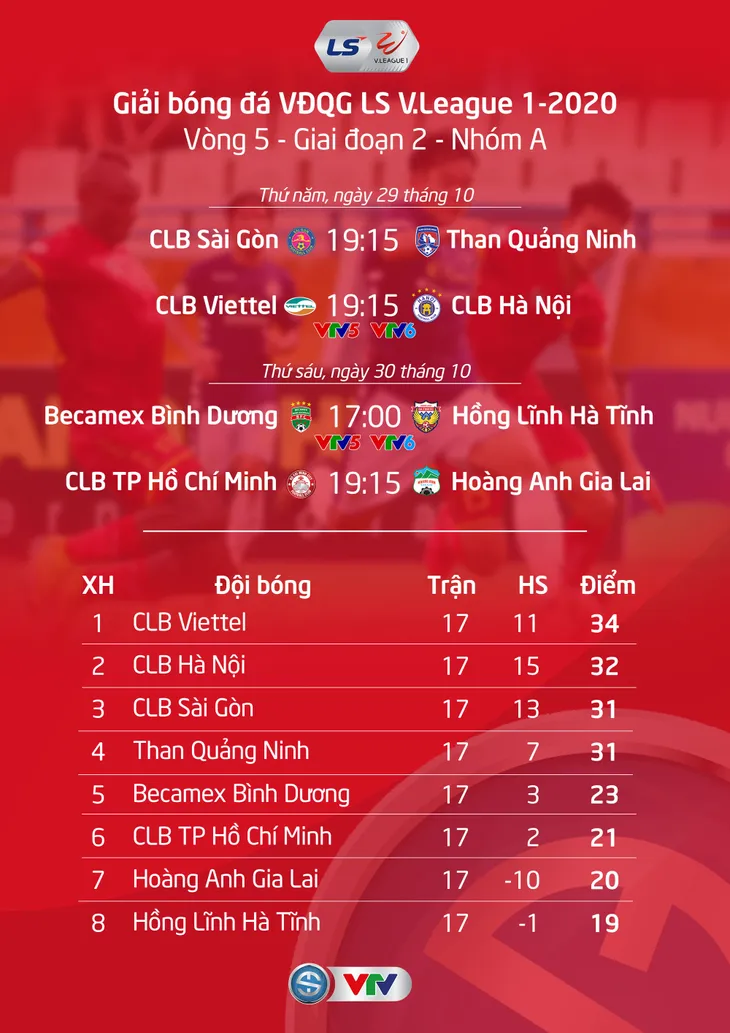 Lịch thi đấu & Trực tiếp vòng 5 giai đoạn 2 LS V.League 1-2020: CLB Viettel - CLB Hà Nội, B.Bình Dương - HL Hà Tĩnh - Ảnh 1. Lịch thi đấu & Trực tiếp vòng 5 giai đoạn 2 LS V.League 1-2020: CLB Viettel - CLB Hà Nội, B.Bình Dương - HL Hà Tĩnh - Ảnh 1.