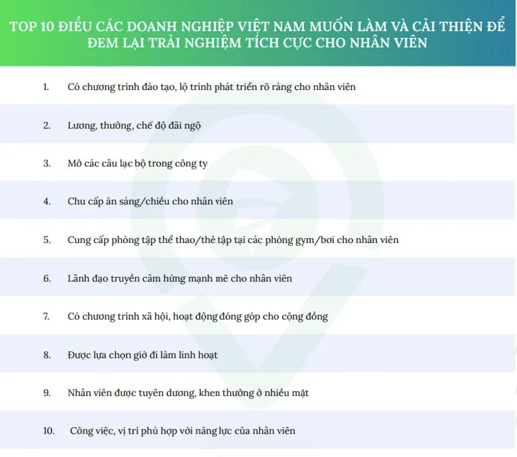 Giải pháp giúp nâng cao trải nghiệm nhân sự - Ảnh 3. Giải pháp giúp nâng cao trải nghiệm nhân sự - Ảnh 3.