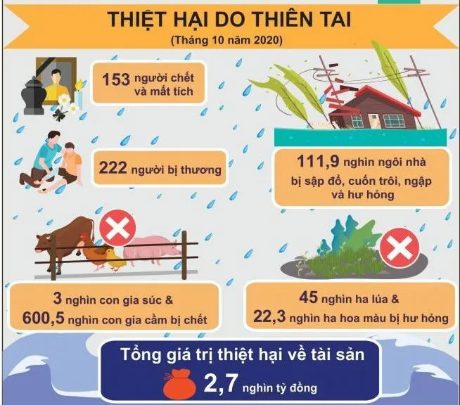 Vì sao lũ chồng lũ, bão chồng bão ở miền Trung? - Ảnh 2. Vì sao lũ chồng lũ, bão chồng bão ở miền Trung? - Ảnh 2.