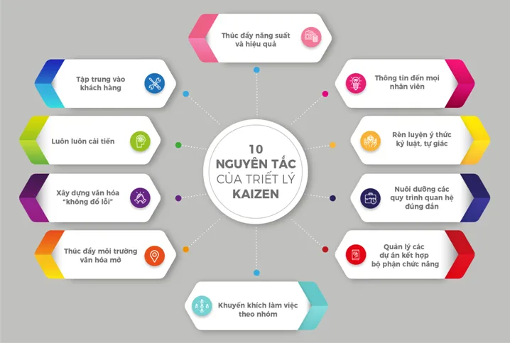Hiểu và ứng dụng Kaizen tại các doanh nghiệp ngành công thương - Ảnh 1. Hiểu và ứng dụng Kaizen tại các doanh nghiệp ngành công thương - Ảnh 1.