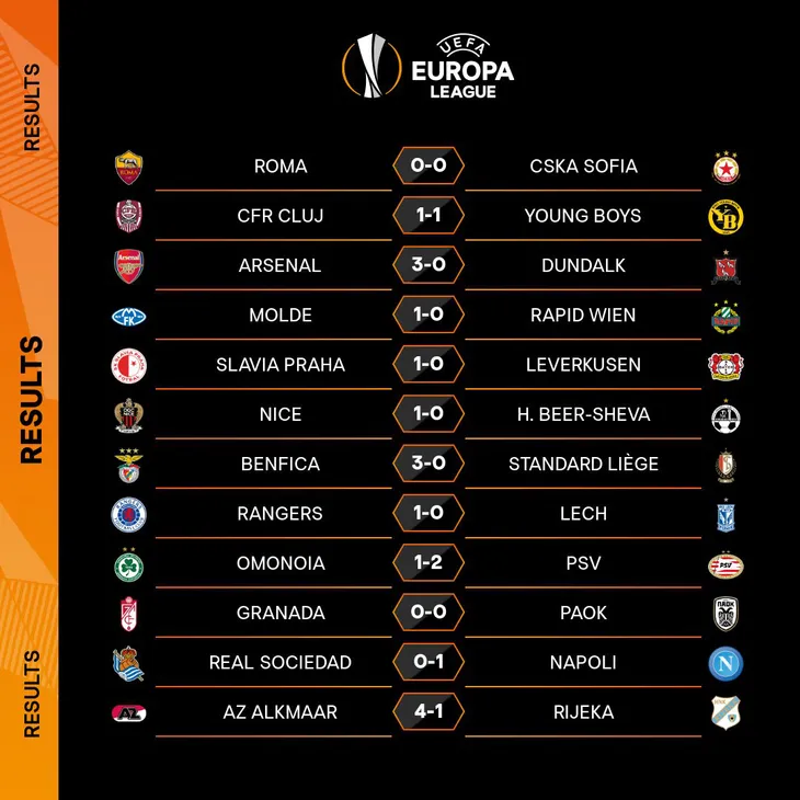 Kết quả UEFA Europa League ngày 30/10: Arsenal, AC Milan đại thắng, Tottenham bất ngờ bại trận - Ảnh 4. Kết quả UEFA Europa League ngày 30/10: Arsenal, AC Milan đại thắng, Tottenham bất ngờ bại trận - Ảnh 4.