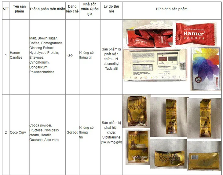 Cảnh báo từ Singapore về việc phát hiện các sản phẩm thực phẩm có chứa chất cấm - Ảnh 1. Cảnh báo từ Singapore về việc phát hiện các sản phẩm thực phẩm có chứa chất cấm - Ảnh 1.