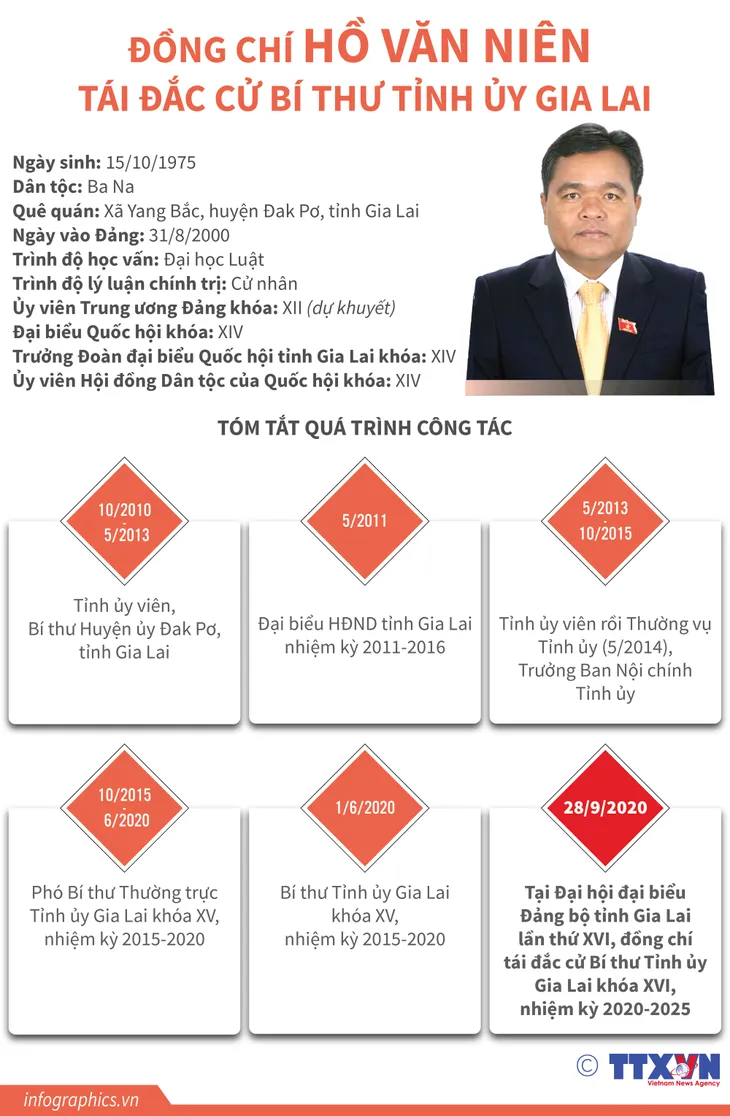 Chân dung, tiểu sử 15 Bí thư tỉnh, thành ủy khóa mới - Ảnh 13. Chân dung, tiểu sử 15 Bí thư tỉnh, thành ủy khóa mới - Ảnh 13.