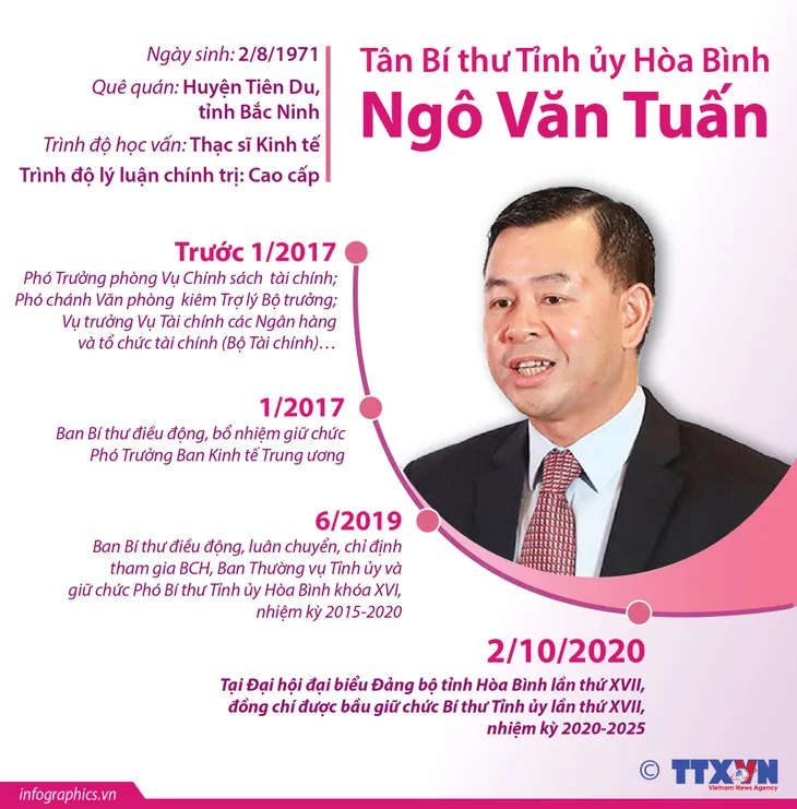 Chân dung, tiểu sử 15 Bí thư tỉnh, thành ủy khóa mới - Ảnh 14. Chân dung, tiểu sử 15 Bí thư tỉnh, thành ủy khóa mới - Ảnh 14.