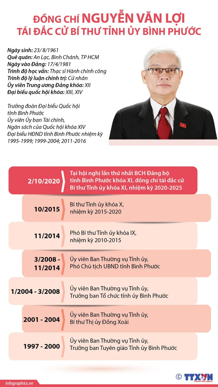 Chân dung, tiểu sử 15 Bí thư tỉnh, thành ủy khóa mới - Ảnh 15. Chân dung, tiểu sử 15 Bí thư tỉnh, thành ủy khóa mới - Ảnh 15.