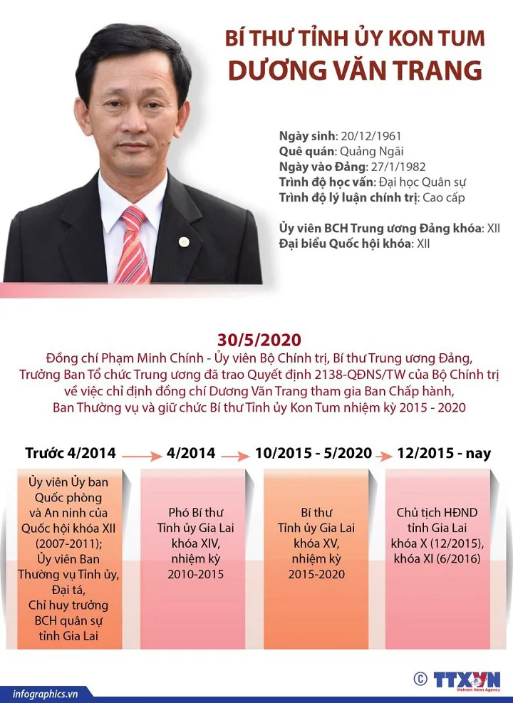 Chân dung, tiểu sử 15 Bí thư tỉnh, thành ủy khóa mới - Ảnh 2. Chân dung, tiểu sử 15 Bí thư tỉnh, thành ủy khóa mới - Ảnh 2.