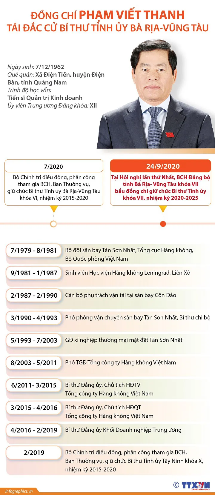 Chân dung, tiểu sử 15 Bí thư tỉnh, thành ủy khóa mới - Ảnh 6. Chân dung, tiểu sử 15 Bí thư tỉnh, thành ủy khóa mới - Ảnh 6.