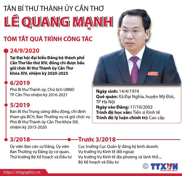 Chân dung, tiểu sử 15 Bí thư tỉnh, thành ủy khóa mới - Ảnh 7. Chân dung, tiểu sử 15 Bí thư tỉnh, thành ủy khóa mới - Ảnh 7.