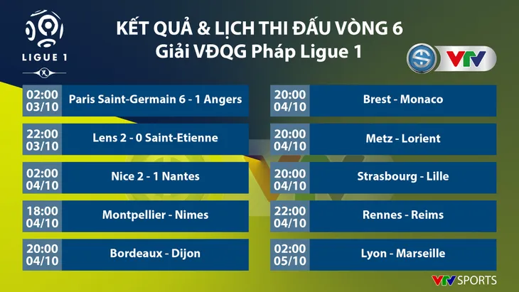 CẬP NHẬT Kết quả, BXH, Lịch thi đấu các giải bóng đá VĐQG châu Âu: Ngoại hạng Anh, Bundesliga, Serie A, La Liga, Ligue I - Ảnh 9.