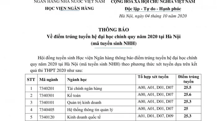 CẬP NHẬT: Điểm chuẩn các trường đại học năm 2020 - Ảnh 2. CẬP NHẬT: Điểm chuẩn các trường đại học năm 2020 - Ảnh 2.