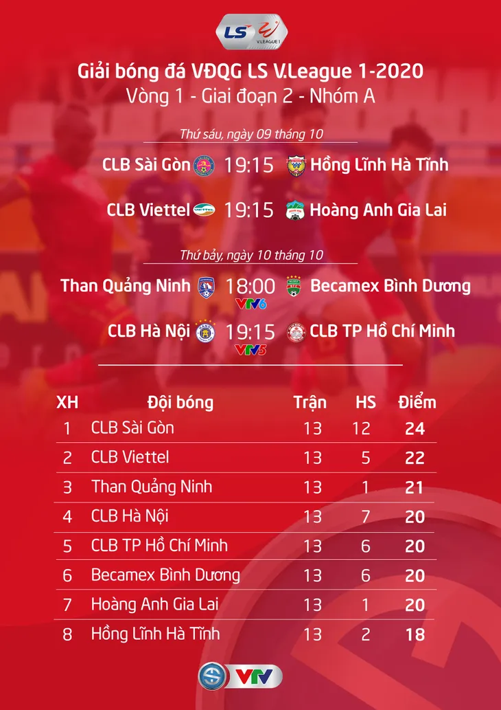 Chấn thương của Công Phượng nặng hơn dự kiến - Ảnh 3. Chấn thương của Công Phượng nặng hơn dự kiến - Ảnh 3.