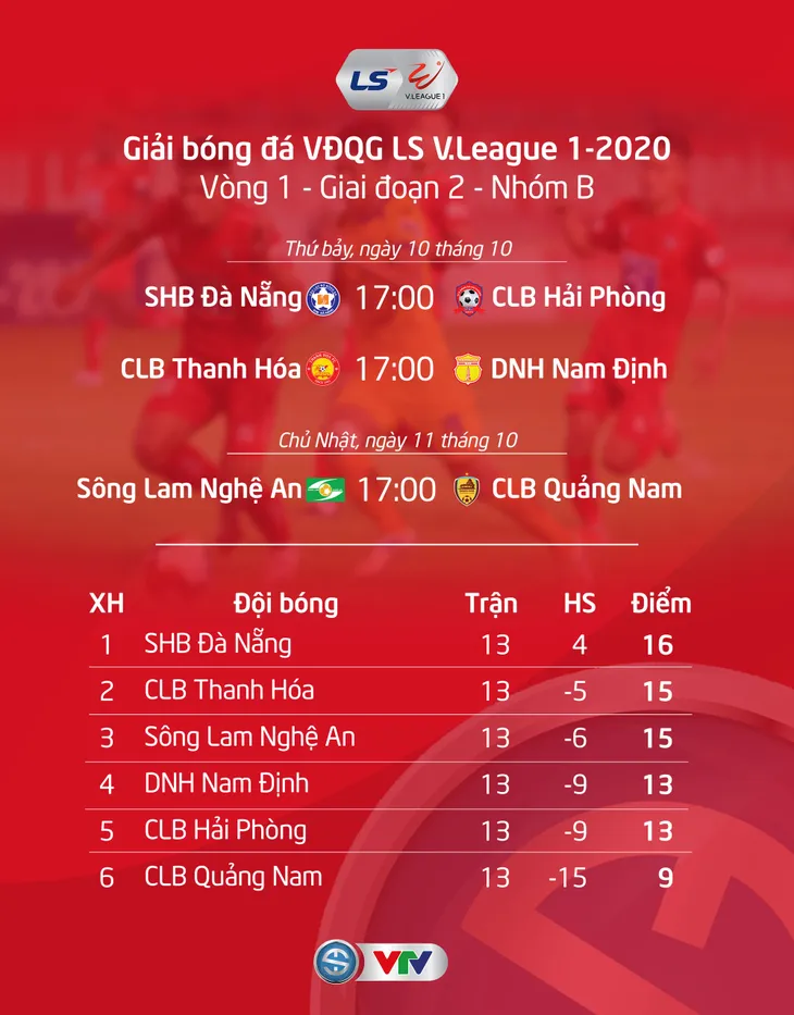 Lịch thi đấu và trực tiếp V.League 2020 vòng 1 – giai đoạn 2: Tâm điểm CLB Hà Nội – CLB TP Hồ Chí Minh (VTV5), Than Quảng Ninh – B. Bình Dương (VTV6) - Ảnh 1. Lịch thi đấu và trực tiếp V.League 2020 vòng 1 – giai đoạn 2: Tâm điểm CLB Hà Nội – CLB TP Hồ Chí Minh (VTV5), Than Quảng Ninh – B. Bình Dương (VTV6) - Ảnh 1.
