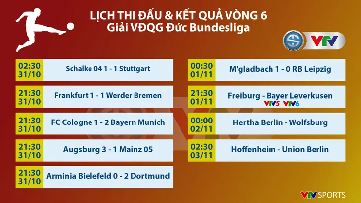 CẬP NHẬT Lịch thi đấu, Kết quả, BXH các giải bóng đá VĐQG châu Âu: Ngoại hạng Anh, Bundesliga, Serie A, La Liga, Ligue I - Ảnh 1.