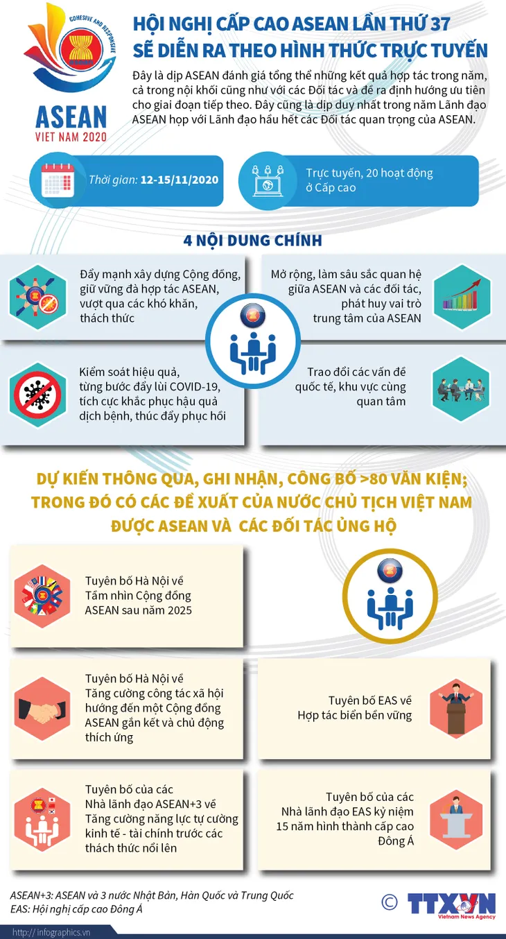 Sáng nay (12/11), khai mạc Hội nghị Cấp cao ASEAN lần thứ 37 - Ảnh 2. Sáng nay (12/11), khai mạc Hội nghị Cấp cao ASEAN lần thứ 37 - Ảnh 2.