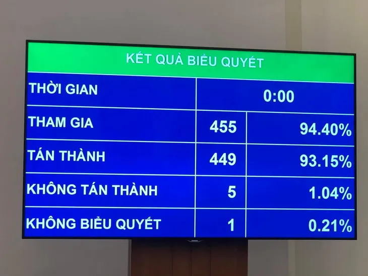 Sổ hộ khẩu giấy sẽ có giá trị tới cuối năm 2022 - Ảnh 1. Sổ hộ khẩu giấy sẽ có giá trị tới cuối năm 2022 - Ảnh 1.