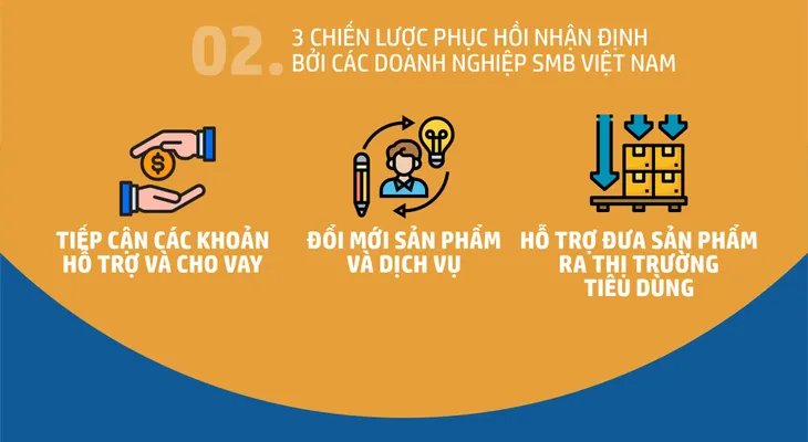 Doanh nghiệp vừa và nhỏ Việt Nam lạc quan về sự phục hồi kinh tế hậu COVID-19 - Ảnh 2. Doanh nghiệp vừa và nhỏ Việt Nam lạc quan về sự phục hồi kinh tế hậu COVID-19 - Ảnh 2.