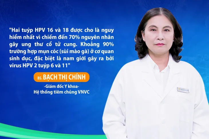 Chung tay đẩy lùi ung thư cổ tử cung, vì Ngày mai tươi sáng - Ảnh 1.