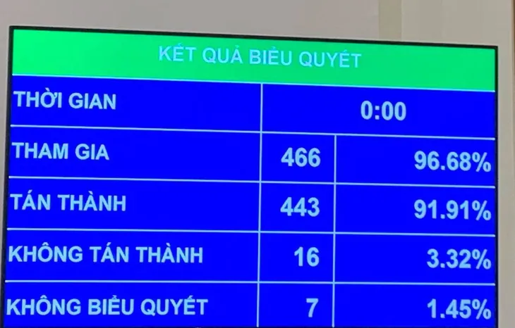 Chính thức chốt phương án xả rác bao nhiêu, trả bấy nhiêu tiền - Ảnh 1. Chính thức chốt phương án xả rác bao nhiêu, trả bấy nhiêu tiền - Ảnh 1.