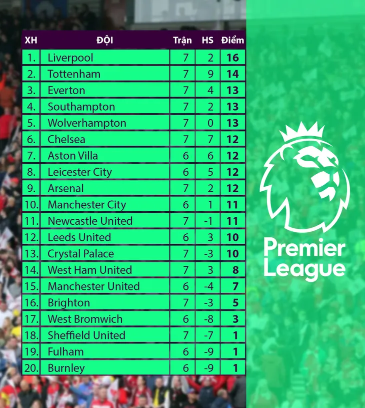 Tottenham 2-1 Brighton: Bale ghi bàn, Tottenham áp sát ngôi đầu - Ảnh 5. Tottenham 2-1 Brighton: Bale ghi bàn, Tottenham áp sát ngôi đầu - Ảnh 5.