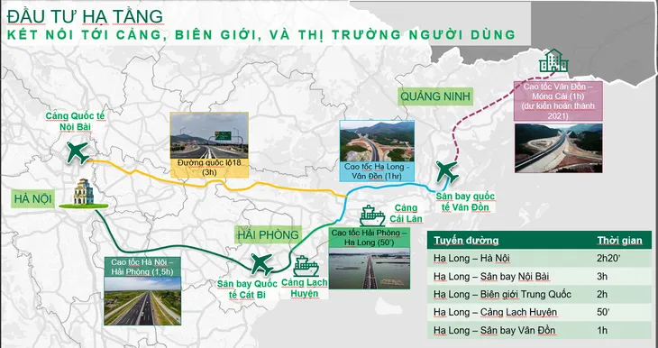 CBRE: Bất động sản công nghiệp ven biển sẽ bùng nổ - Ảnh 1. CBRE: Bất động sản công nghiệp ven biển sẽ bùng nổ - Ảnh 1.