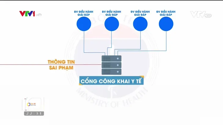 Công khai y tế: Tình trạng thổi giá thuốc, thiết bị y tế sẽ chấm dứt? - Ảnh 4. Công khai y tế: Tình trạng thổi giá thuốc, thiết bị y tế sẽ chấm dứt? - Ảnh 4.