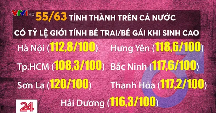 4,3 triệu đàn ông Việt FA cả đời vì tư tưởng phải có con trai? - Ảnh 1.