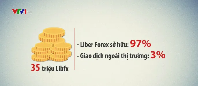 Những dấu hiệu bất thường của sàn Liber Forex trả lãi khủng - Ảnh 1. Những dấu hiệu bất thường của sàn Liber Forex trả lãi khủng - Ảnh 1.
