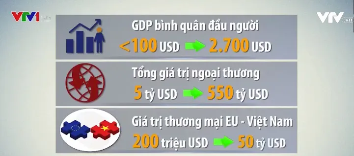 Hiệp định EVFTA sẽ nâng tầm quan hệ kinh tế 30 năm giữa Việt Nam - EU - Ảnh 1. Hiệp định EVFTA sẽ nâng tầm quan hệ kinh tế 30 năm giữa Việt Nam - EU - Ảnh 1.