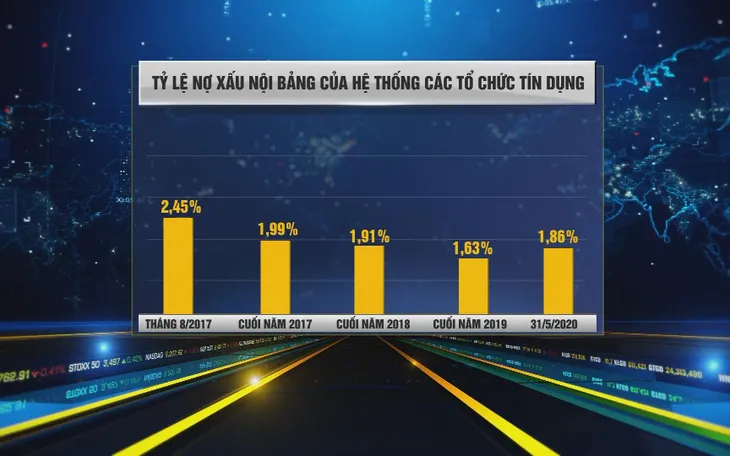 VAMC: Kết quả xử lý nợ xấu theo Nghị quyết 42 gấp 4 lần giai đoạn trước - Ảnh 3. VAMC: Kết quả xử lý nợ xấu theo Nghị quyết 42 gấp 4 lần giai đoạn trước - Ảnh 3.