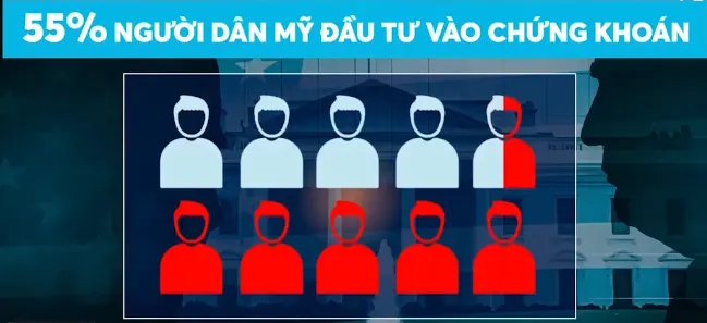 Thị trường chứng khoán Mỹ biến động thế nào dưới thời Tổng thống Trump? - Ảnh 1. Thị trường chứng khoán Mỹ biến động thế nào dưới thời Tổng thống Trump? - Ảnh 1.