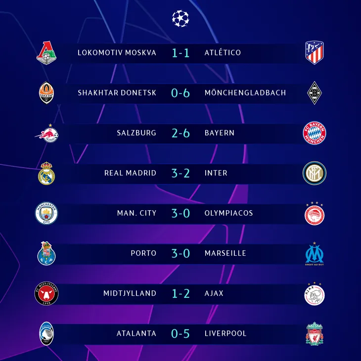 Kết quả, BXH UEFA Champions League rạng sáng ngày 4/11: Đại tiệc bàn thắng - Ảnh 1. Kết quả, BXH UEFA Champions League rạng sáng ngày 4/11: Đại tiệc bàn thắng - Ảnh 1.