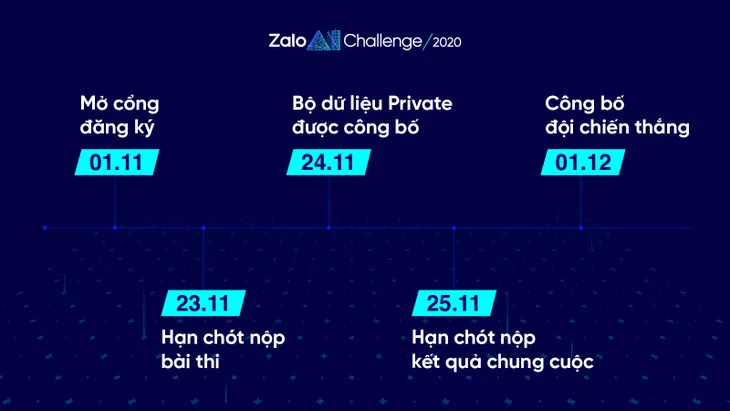 Nỗ lực đưa trí tuệ nhân tạo vào thực tế cuộc sống của lập trình viên Việt Nam - Ảnh 2.