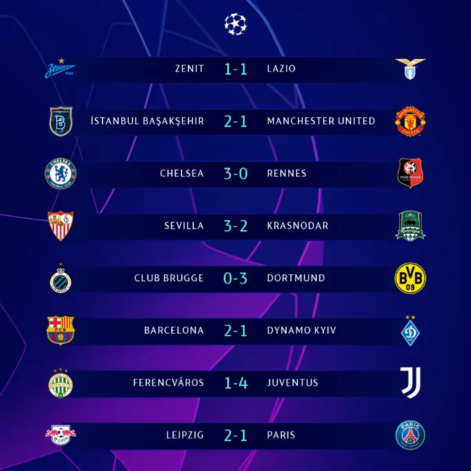 Kết quả UEFA Champions League ngày 05/11: Man Utd thua sốc, Chelsea tiếp tục phong độ ấn tượng - Ảnh 4. Kết quả UEFA Champions League ngày 05/11: Man Utd thua sốc, Chelsea tiếp tục phong độ ấn tượng - Ảnh 4.