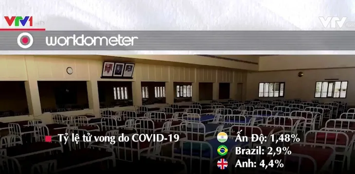 Bí ẩn tỉ lệ tử vong do COVID-19 thấp tại một số nước - Ảnh 1. Bí ẩn tỉ lệ tử vong do COVID-19 thấp tại một số nước - Ảnh 1.