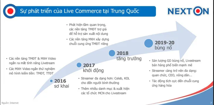 NextOn.vn đặt mục tiêu chuyên nghiệp hóa người bán hàng online thế hệ mới - Ảnh 1. NextOn.vn đặt mục tiêu chuyên nghiệp hóa người bán hàng online thế hệ mới - Ảnh 1.