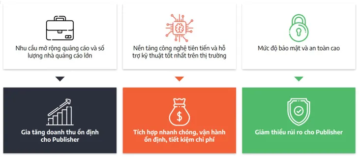 Cốc Cốc ra mắt mạng quảng cáo trực tuyến kết nối các nền tảng nội dung và nhà quảng cáo - Ảnh 7. Cốc Cốc ra mắt mạng quảng cáo trực tuyến kết nối các nền tảng nội dung và nhà quảng cáo - Ảnh 7.