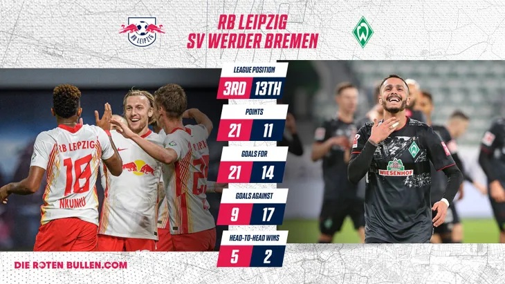 Lịch thi đấu và trực tiếp vòng 11 Bundesliga: RB Leipzig - Werder Bremen, Augsburg - Schalke, Bayer Leverkusen - Hoffenheim - Ảnh 3. Lịch thi đấu và trực tiếp vòng 11 Bundesliga: RB Leipzig - Werder Bremen, Augsburg - Schalke, Bayer Leverkusen - Hoffenheim - Ảnh 3.
