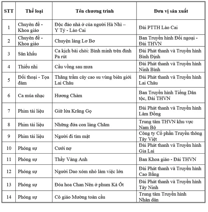 giải về đề tài dân tộc