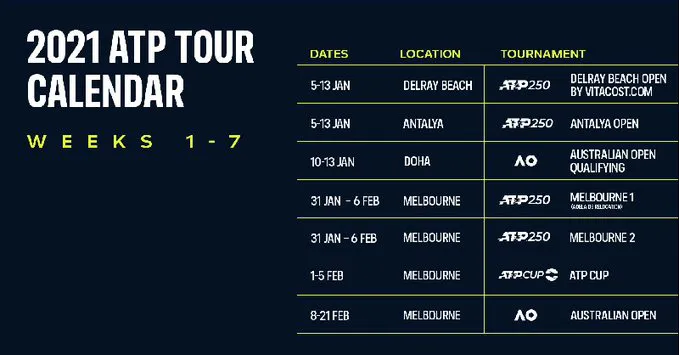 Ấn định thời gian tổ chức Australia mở rộng 2021 - Ảnh 1. Ấn định thời gian tổ chức Australia mở rộng 2021 - Ảnh 1.