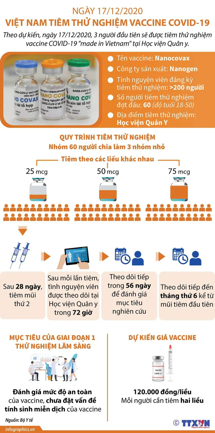 Hôm nay, 3 người đầu tiên tiêm thử vaccine COVID-19 Việt Nam - Ảnh 1. Hôm nay, 3 người đầu tiên tiêm thử vaccine COVID-19 Việt Nam - Ảnh 1.