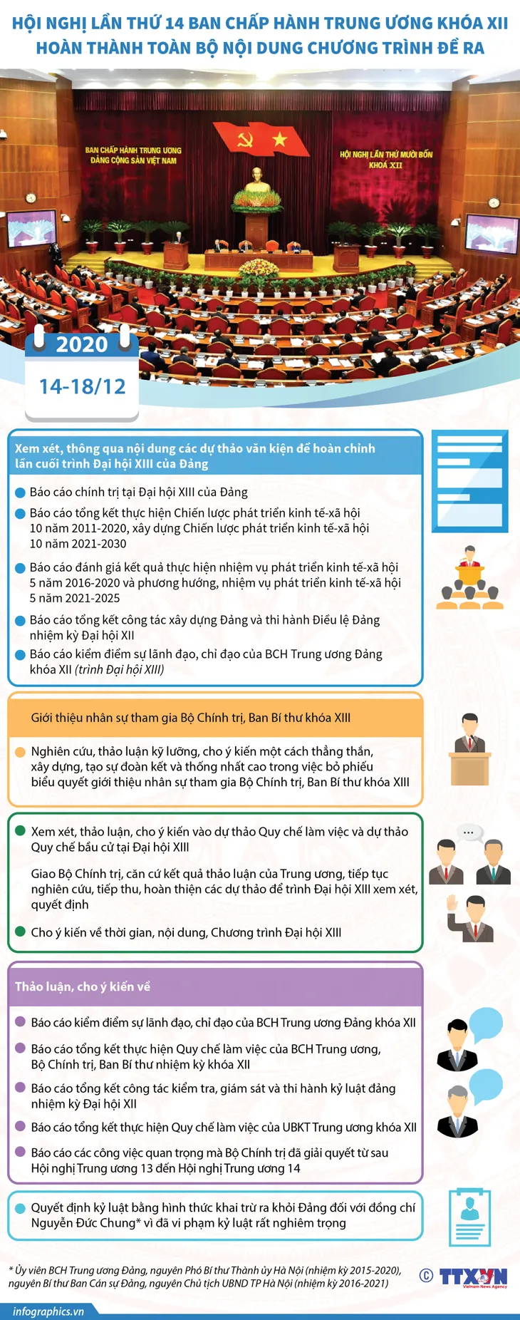 Hoàn thành toàn bộ nội dung chương trình Hội nghị Trung ương 14 - Ảnh 1. Hoàn thành toàn bộ nội dung chương trình Hội nghị Trung ương 14 - Ảnh 1.