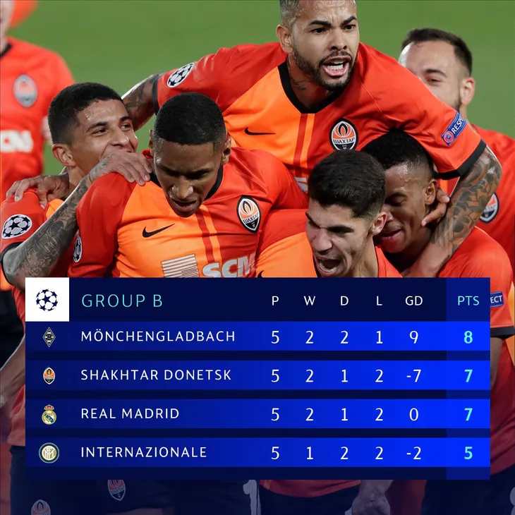 Thua sốc Shakhtar Donetsk, Real Madrid nguy cơ bị loại khỏi Champions League - Ảnh 4. Thua sốc Shakhtar Donetsk, Real Madrid nguy cơ bị loại khỏi Champions League - Ảnh 4.