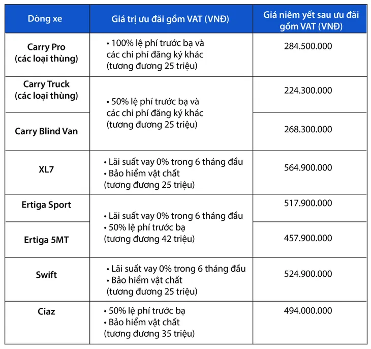 “Vua xe tải nhẹ” Suzuki - Nhỏ gọn nhưng hiệu quả cho nhu cầu vận chuyển cuối năm - Ảnh 3. “Vua xe tải nhẹ” Suzuki - Nhỏ gọn nhưng hiệu quả cho nhu cầu vận chuyển cuối năm - Ảnh 3.