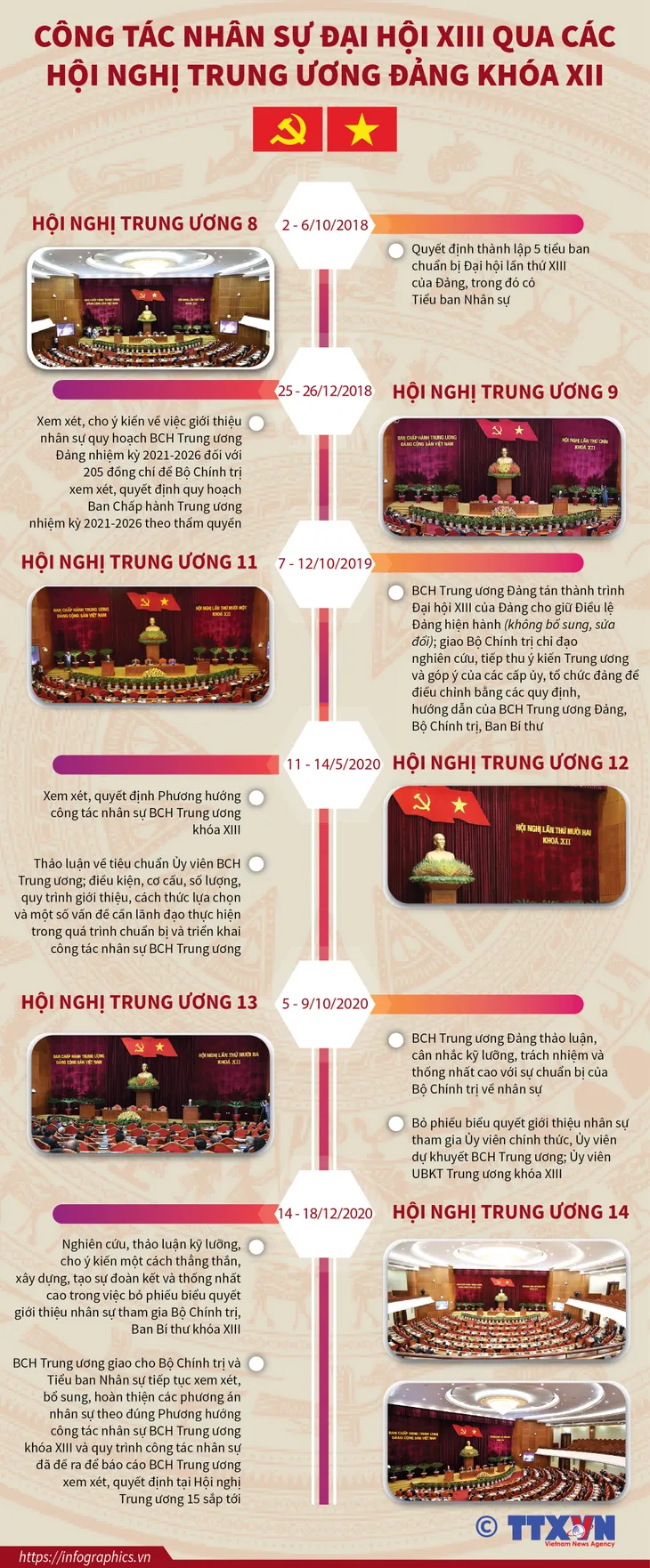Công tác nhân sự Đại hội XIII qua các hội nghị Trung ương Đảng khóa XII - Ảnh 1. Công tác nhân sự Đại hội XIII qua các hội nghị Trung ương Đảng khóa XII - Ảnh 1.